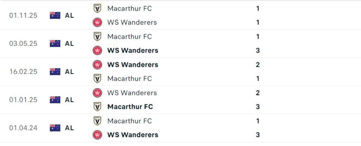 Western Sydney Wanderers có ưu thế đối đầu