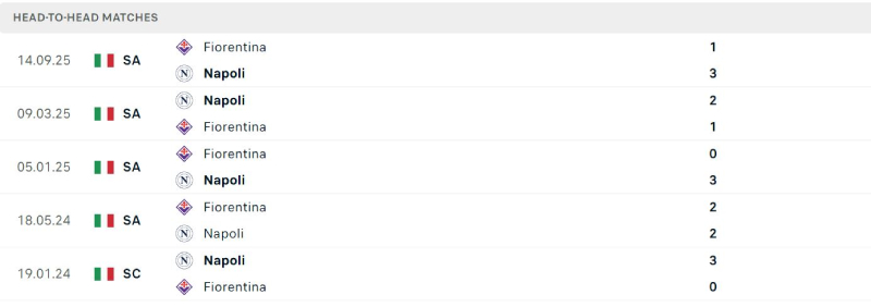Napoli đang chiếm ưu thế trong những cuộc đối đầu gần đây