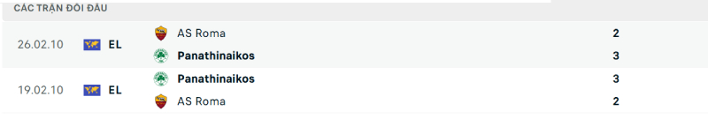 Lịch sử cho thấy những trận cầu mãn nhãn từ 2 đội