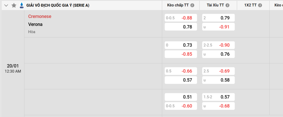 Trên đây là tỷ lệ kèo trận đấu Cremonese vs Verona
