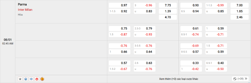 Trên đây là tỷ lệ kèo trận đấu Parma vs Inter Milan
