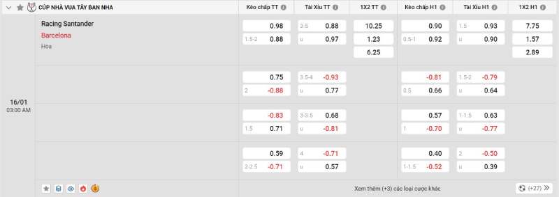 Trên đây là tỷ lệ kèo trận đấu Racing Santander vs Barcelona