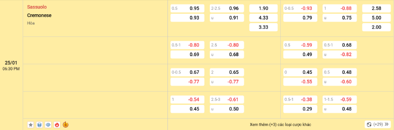 Trên đây là tỷ lệ kèo trận đấu Sassuolo vs Cremonese