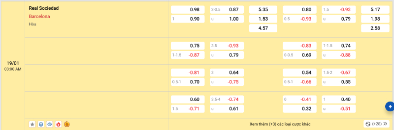 Trên đây là tỷ lệ kèo trận đấu Sociedad vs Barcelona