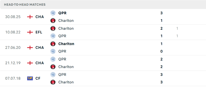 Hai đội có lịch sử đối đầu khá cân bằng