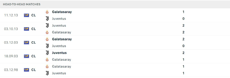 Những trận đấu giữa 2 đội luôn diễn ra giằng có và đầy căng thẳng