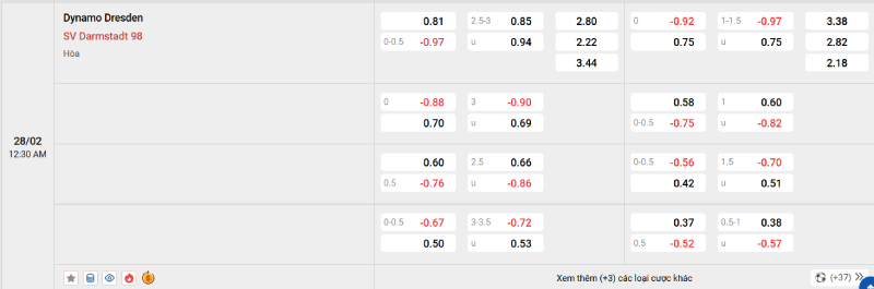 Trên đây là tỷ lệ kèo trận đấu Dynamo Dresden vs Darmstadt