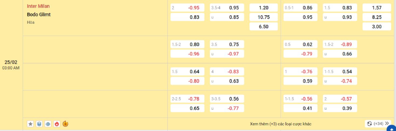 Trên đây là tỷ lệ kèo trận đấu Inter Milan vs Bodo Glimt